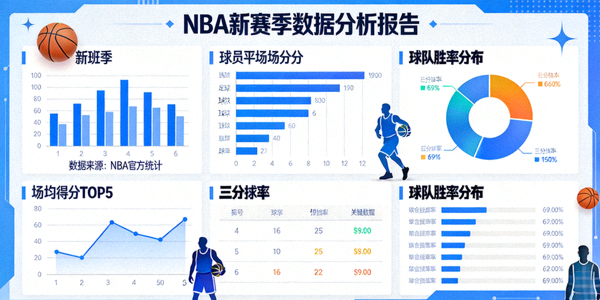 NBA新赛季数据分析报告发布新闻图片 - 篮球数据可视化图表展示
